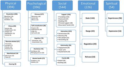 Wellbeing in Brass Bands: The Benefits and Challenges of Group Music Making